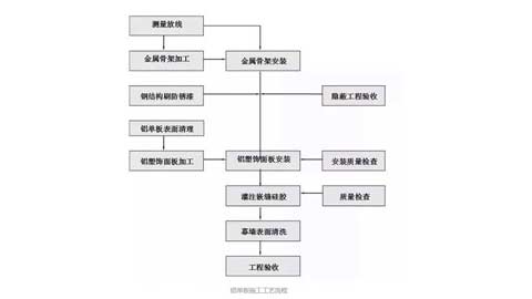 沈陽(yáng)鋁單板工程的施工流程